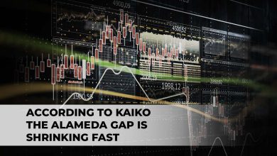 According To Kaiko The Alameda Gap Is Shrinking Fast!