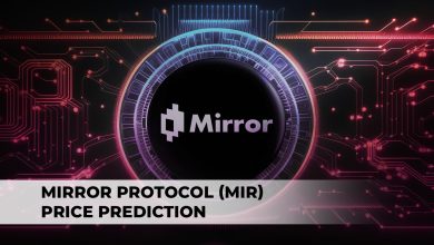 MIR Price Prediction