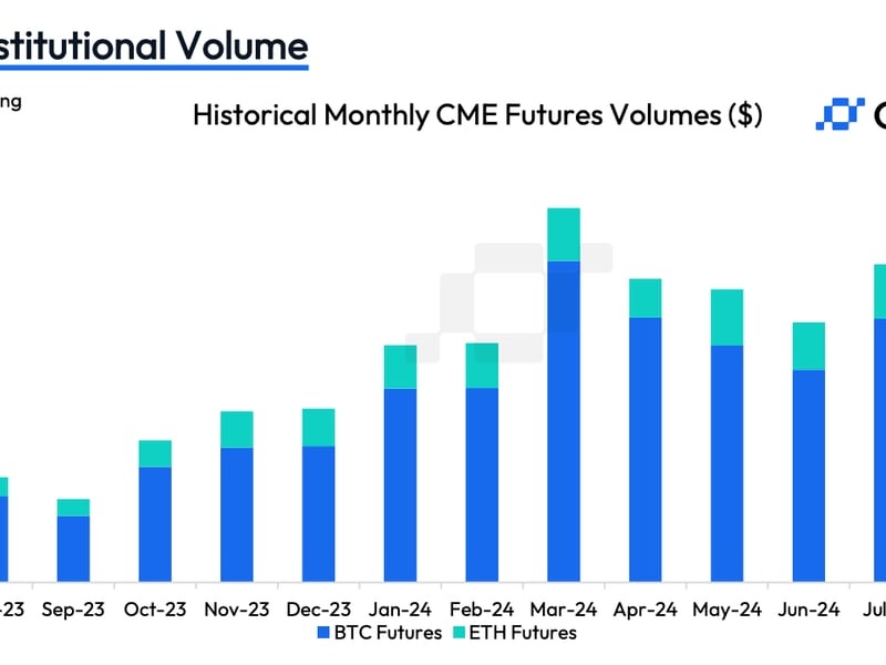 Bitcoin Futures Image