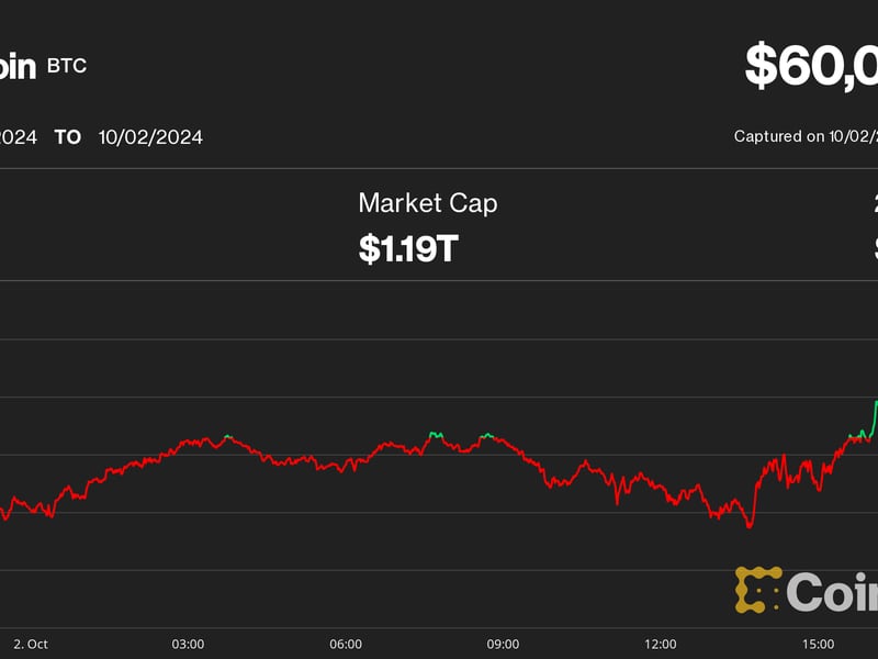 Bitcoin Price Chart