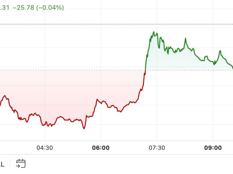 Bitcoin and Crypto Market